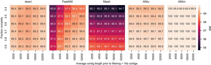 Extended Data Fig. 1