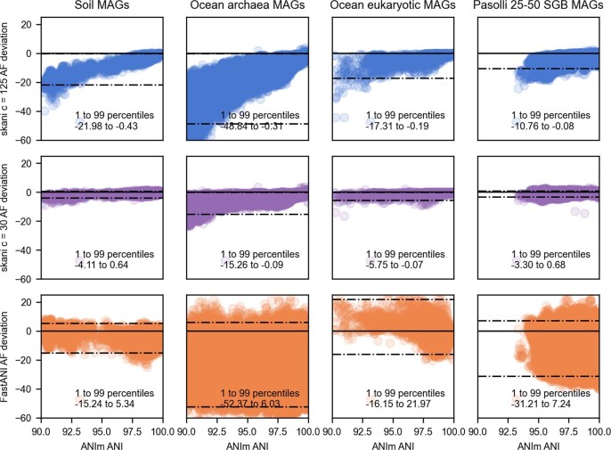 Extended Data Fig. 7