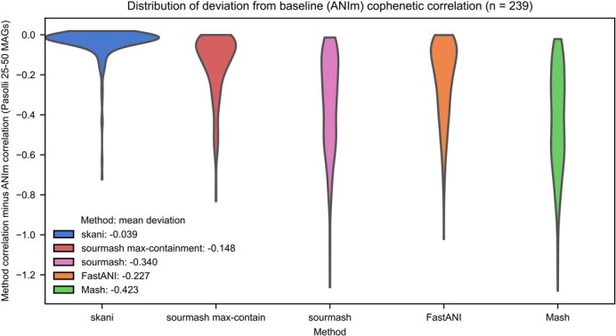 Extended Data Fig. 4