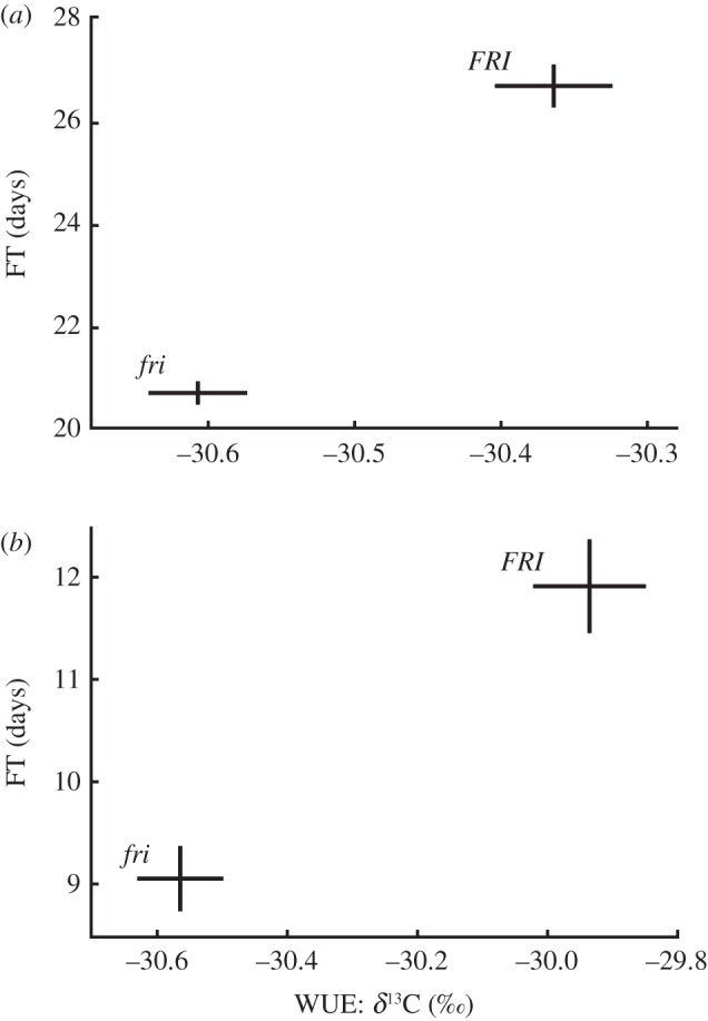 Figure 2.