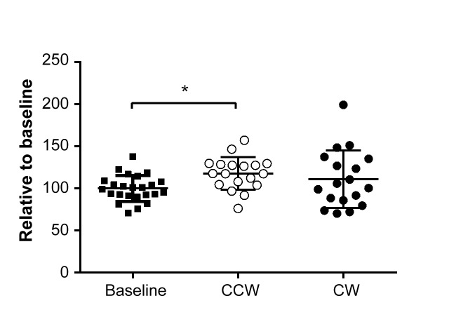 Fig 5