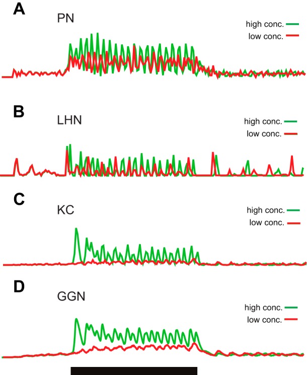 Fig. 2.