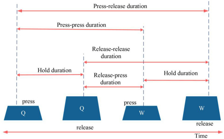 Fig. 2