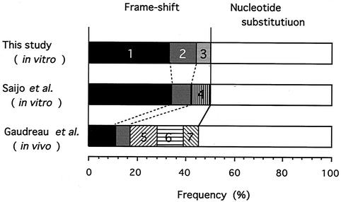 FIG. 5.