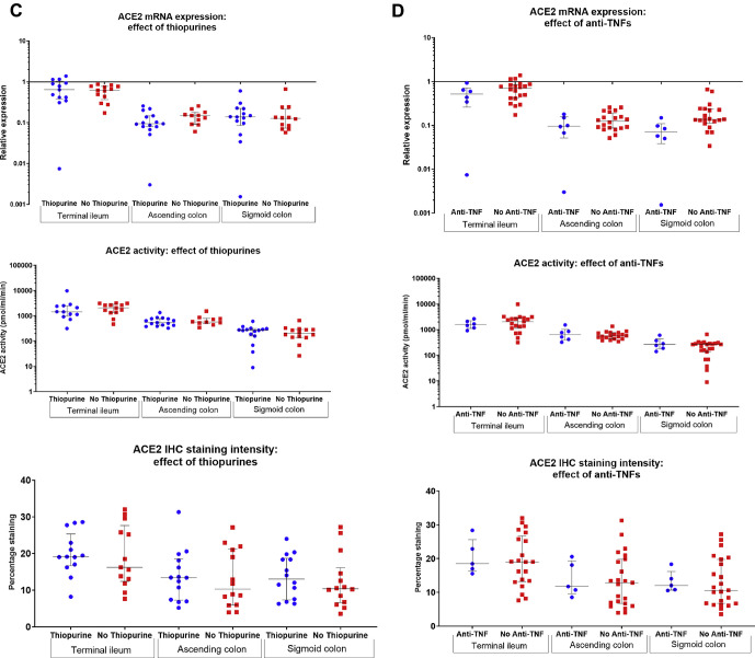 Supplementary Figure 1