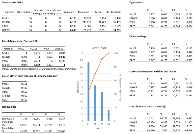 graphic file with name biology-10-00450-i001.jpg