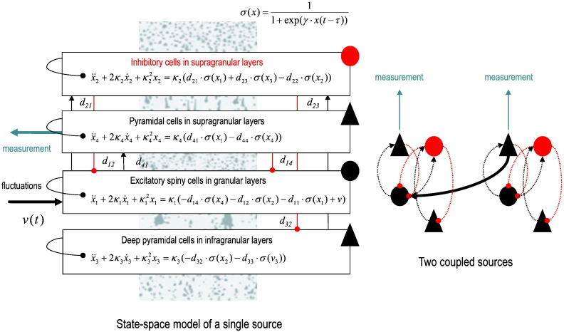 Fig. 2