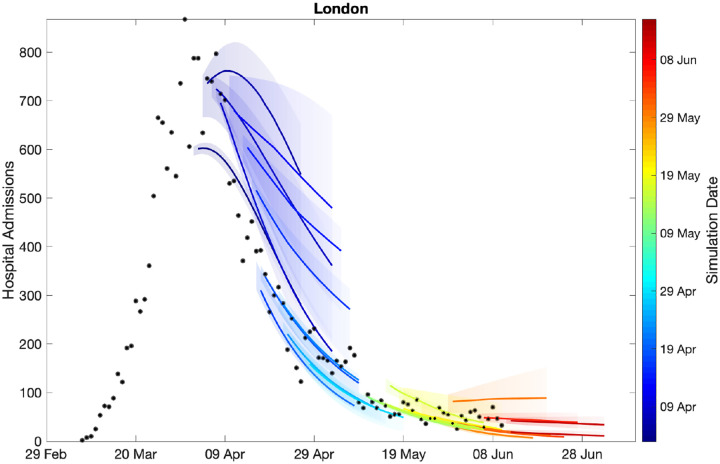 Fig. 3: