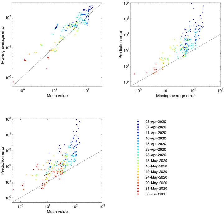 Fig. 4: