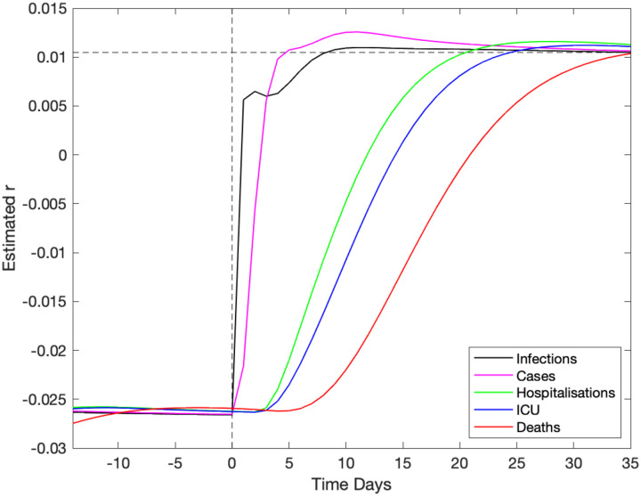 Fig. 5: