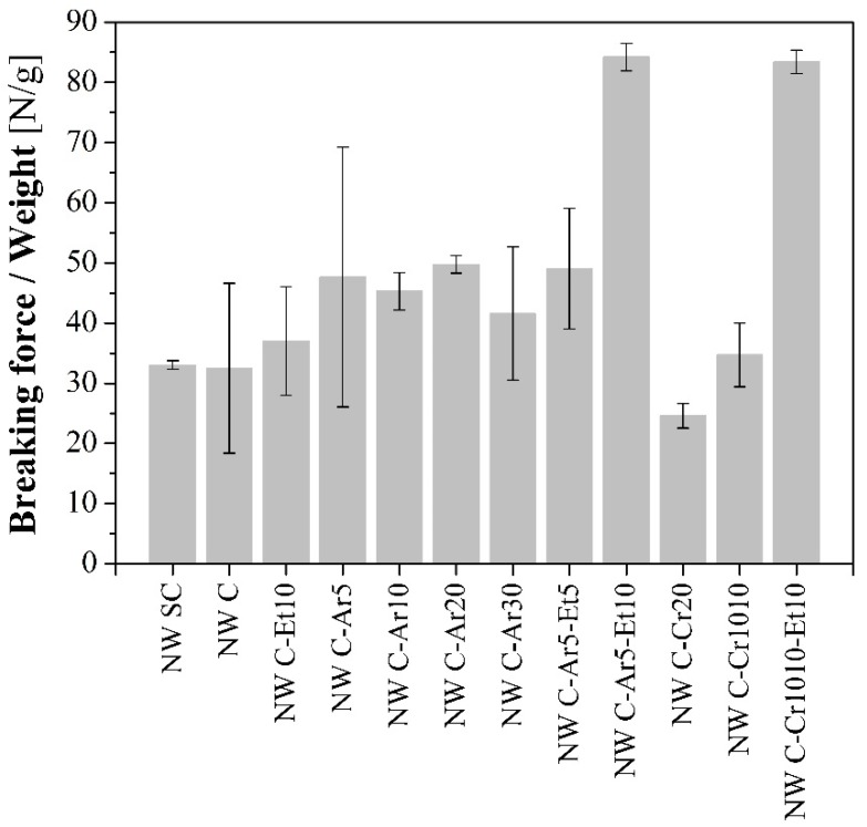 Figure 12