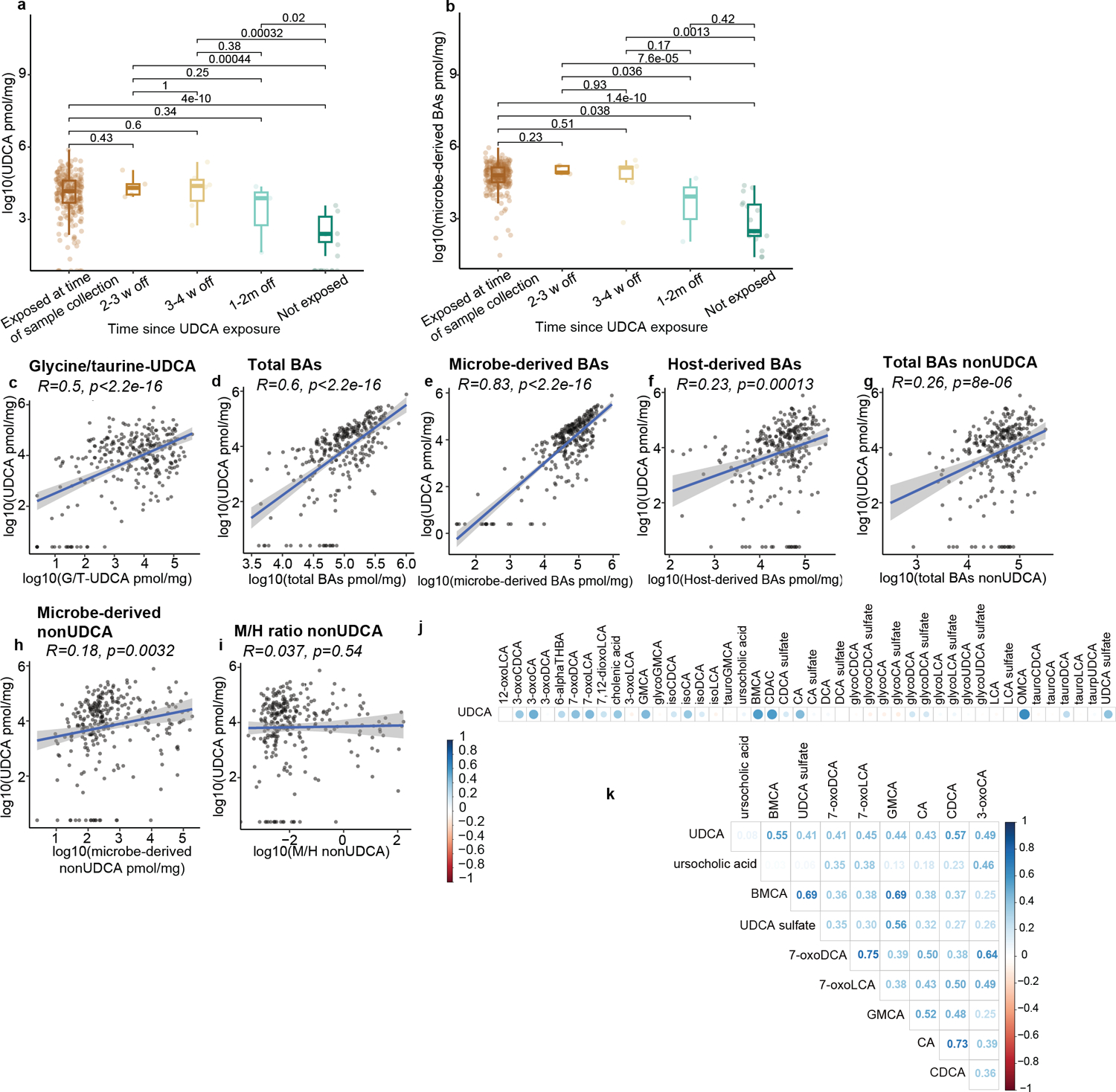 Extended Data Fig. 4.