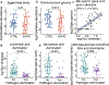 Extended Data Fig. 7.