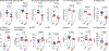 Extended Data Fig. 1.