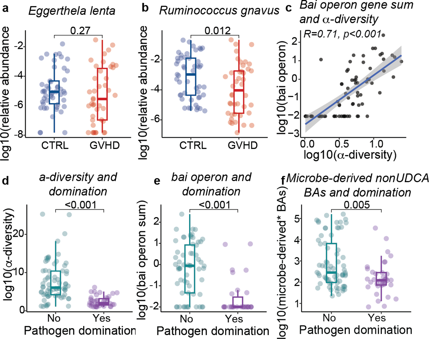 Extended Data Fig. 7.