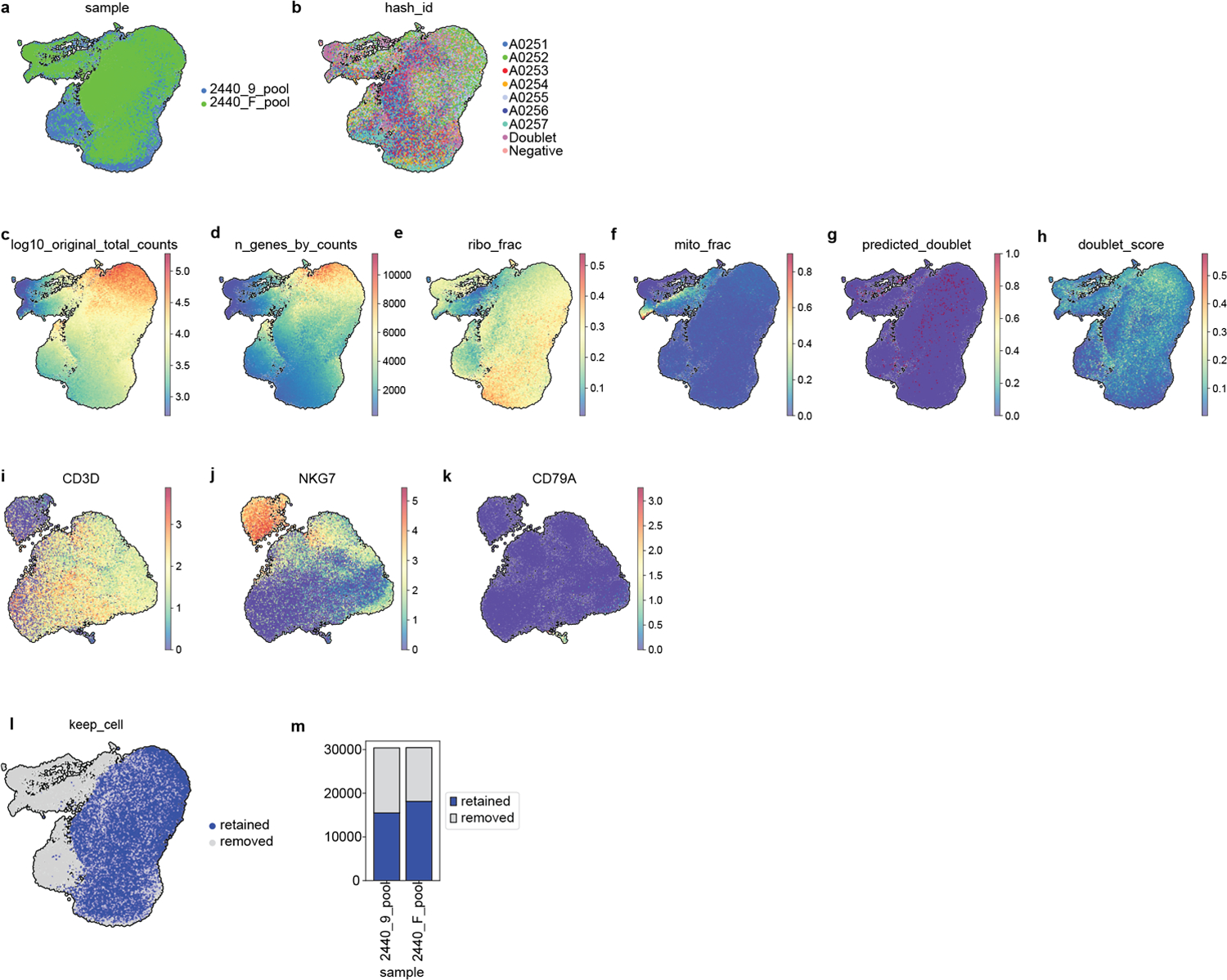 Extended Data Fig. 9.