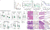 Extended Data Fig. 2.