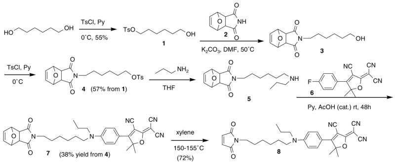 Scheme 1