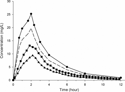 FIG. 1.