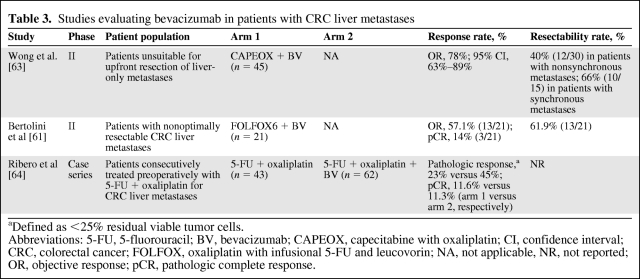 graphic file with name onc00412-1024-t03.jpg