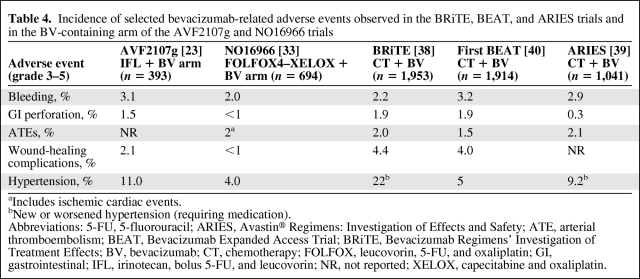 graphic file with name onc00412-1024-t04.jpg