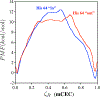FIG. 4: