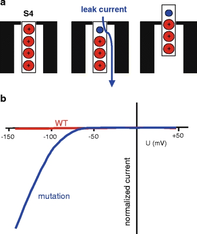 Fig. 3