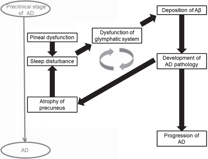 Fig.4