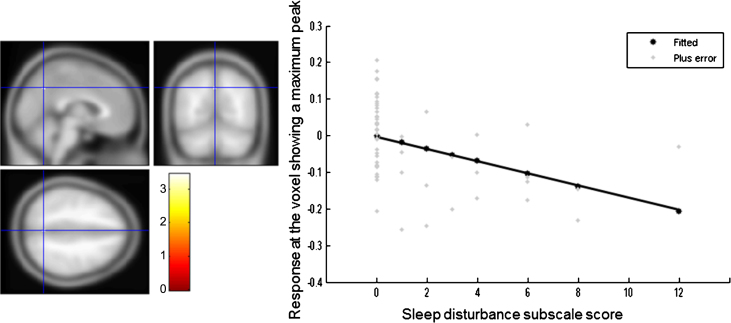 Fig.3