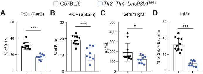 Figure 4—figure supplement 2.