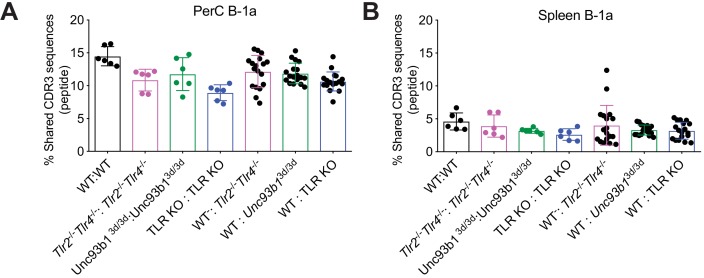 Figure 6—figure supplement 2.