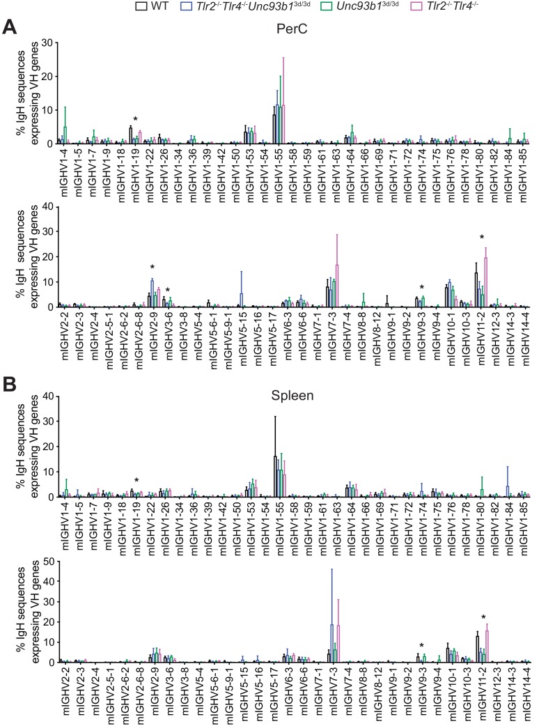 Figure 6—figure supplement 1.