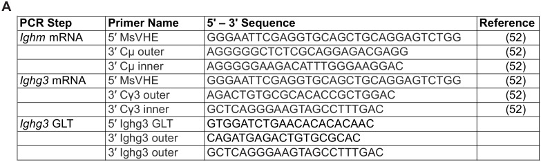 Figure 1—figure supplement 3.