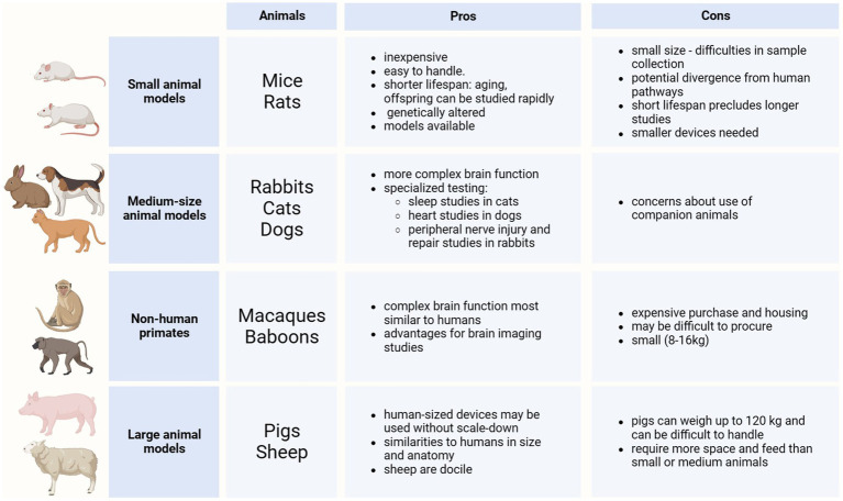 Figure 12
