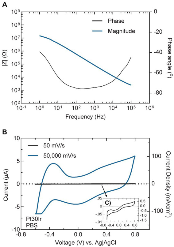 Figure 10