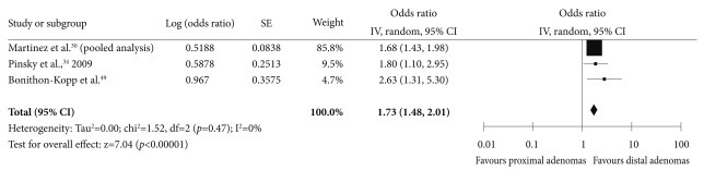 Fig. 7