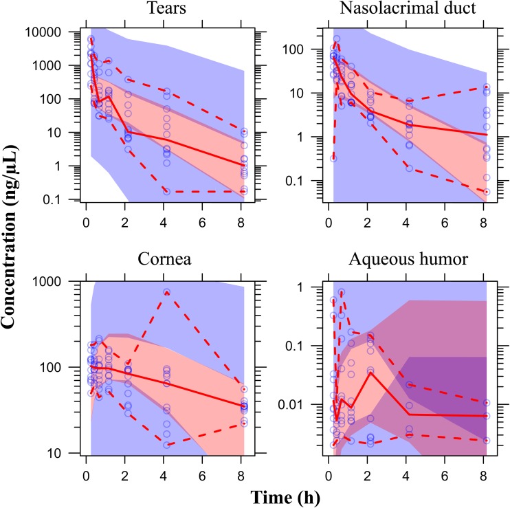 Fig. 4