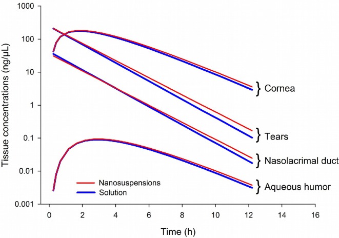 Fig. 6