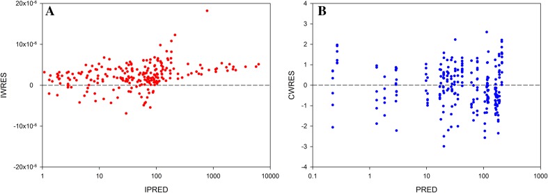 Fig. 3