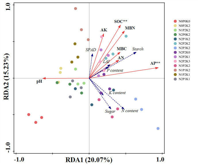 Figure 3