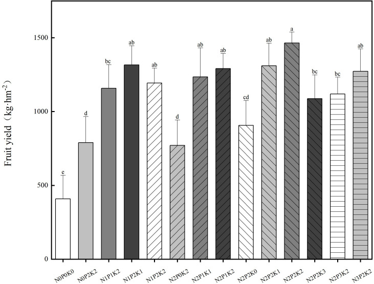 Figure 1