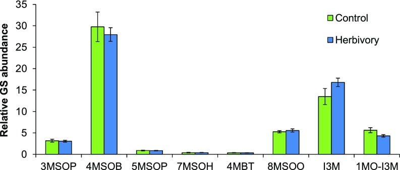 Fig. S9.