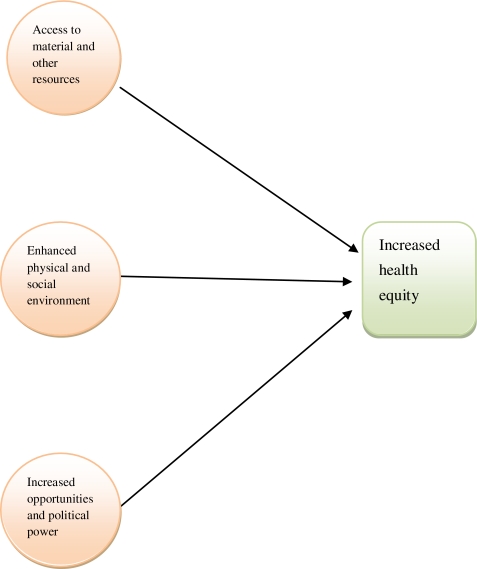 FIGURE 2