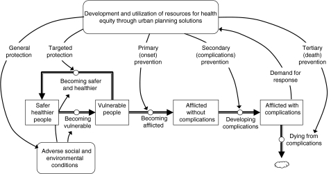 FIGURE 3