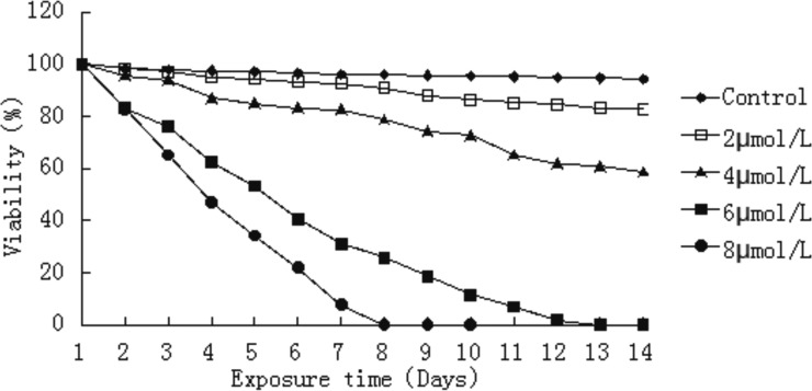 FIG 1