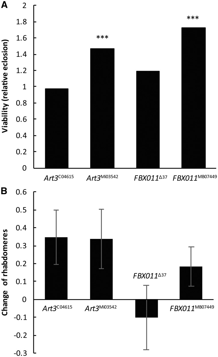 Figure 7.