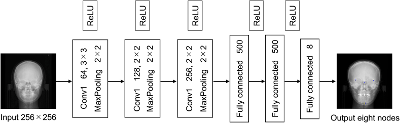 Figure 2