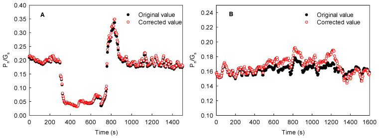 Figure 10