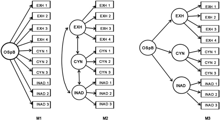 Fig. 1