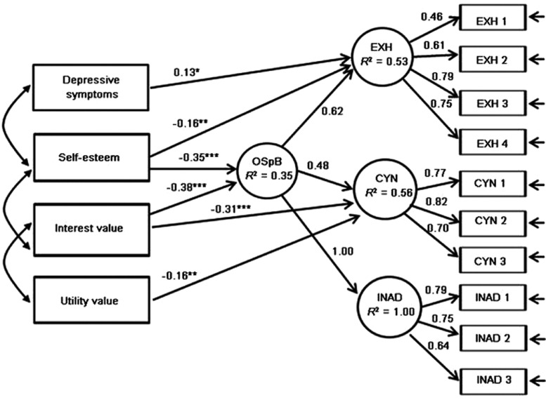 Fig. 2